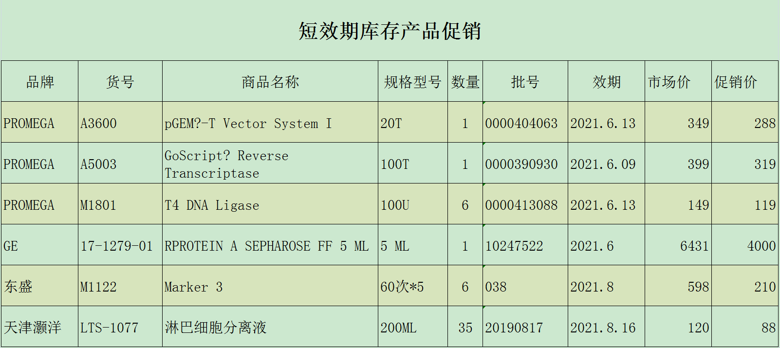 4月-5月短效期产品促销.png 4月-5月短效期产品促销.png