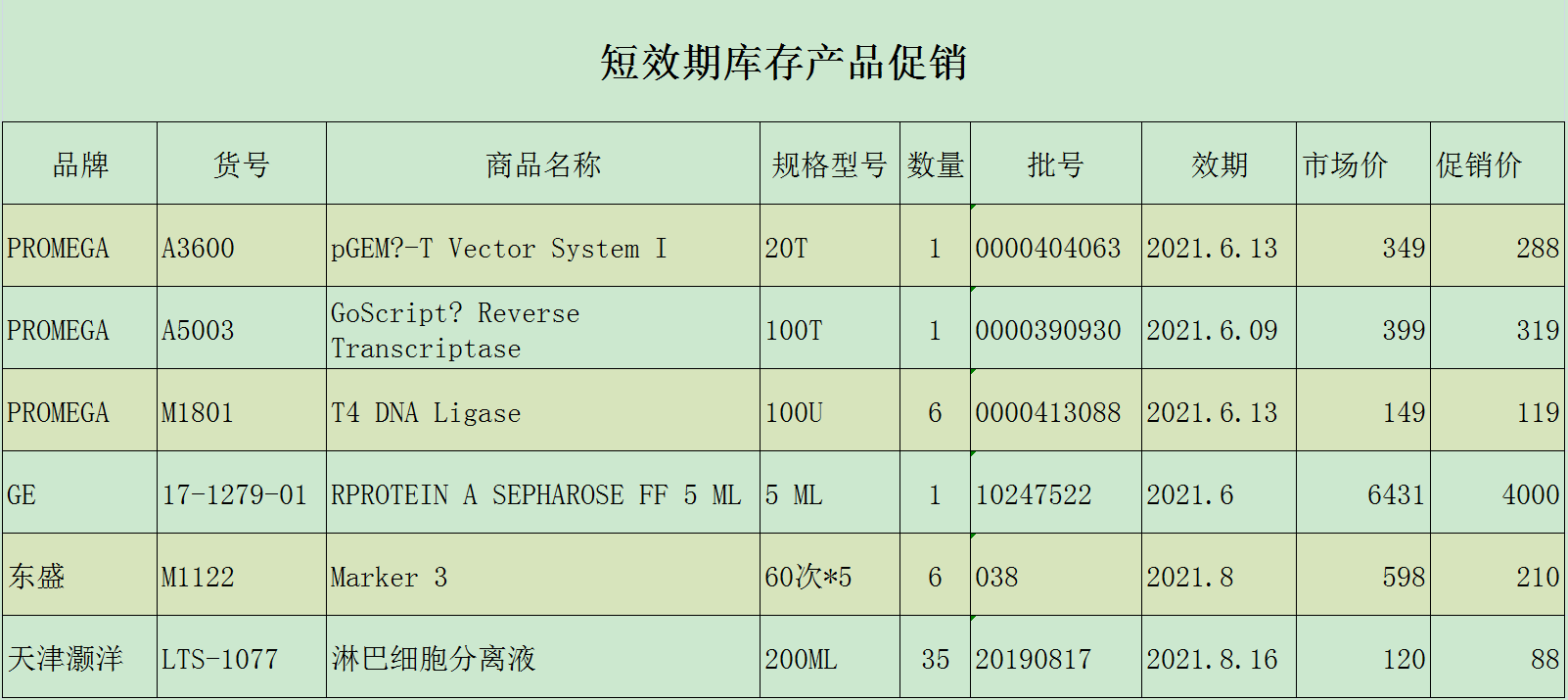 4月-5月短效期产品促销.png